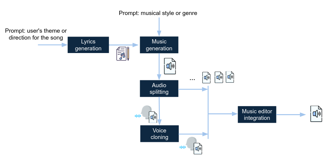 Music Figure