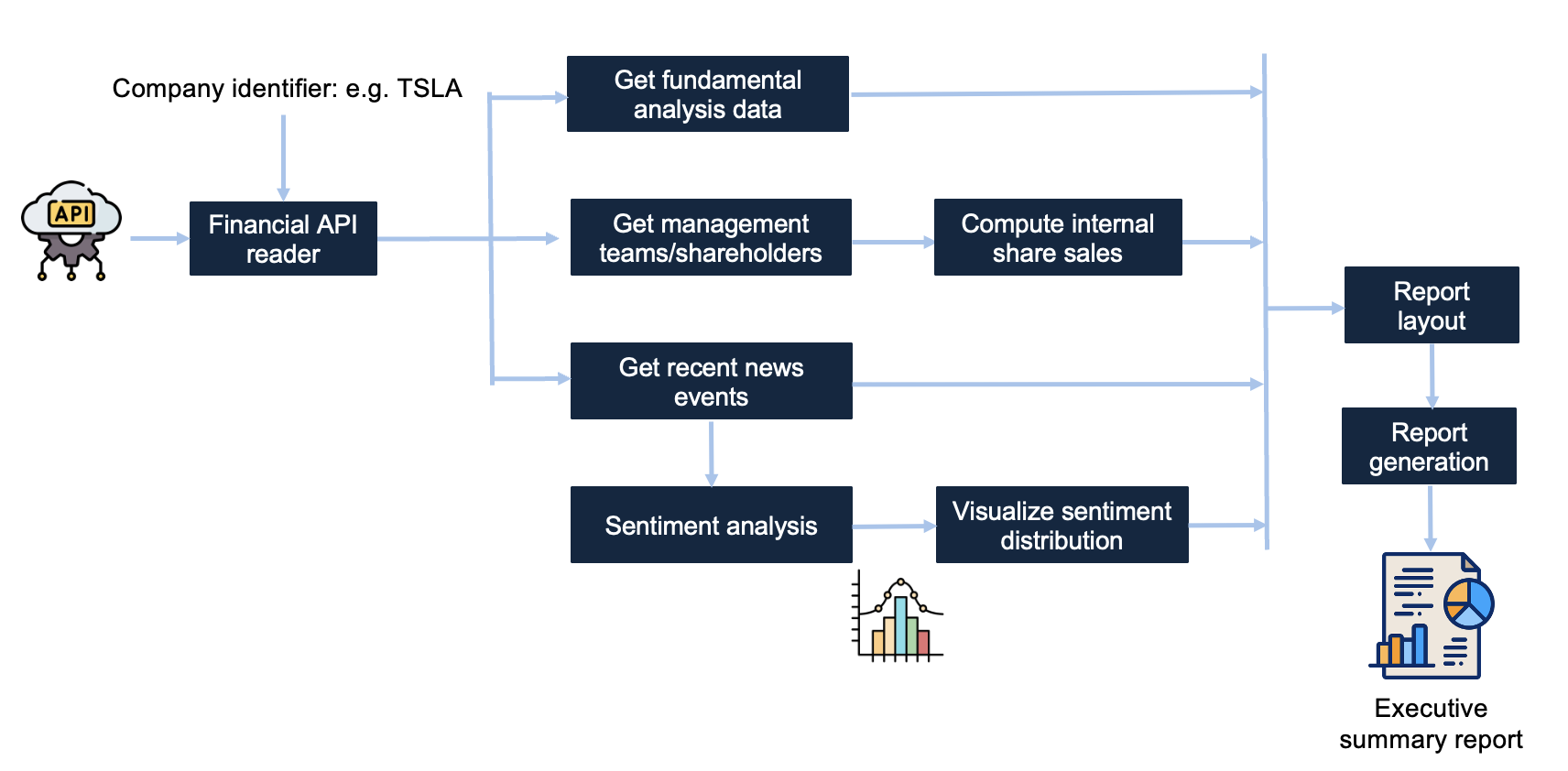 Finance Figure