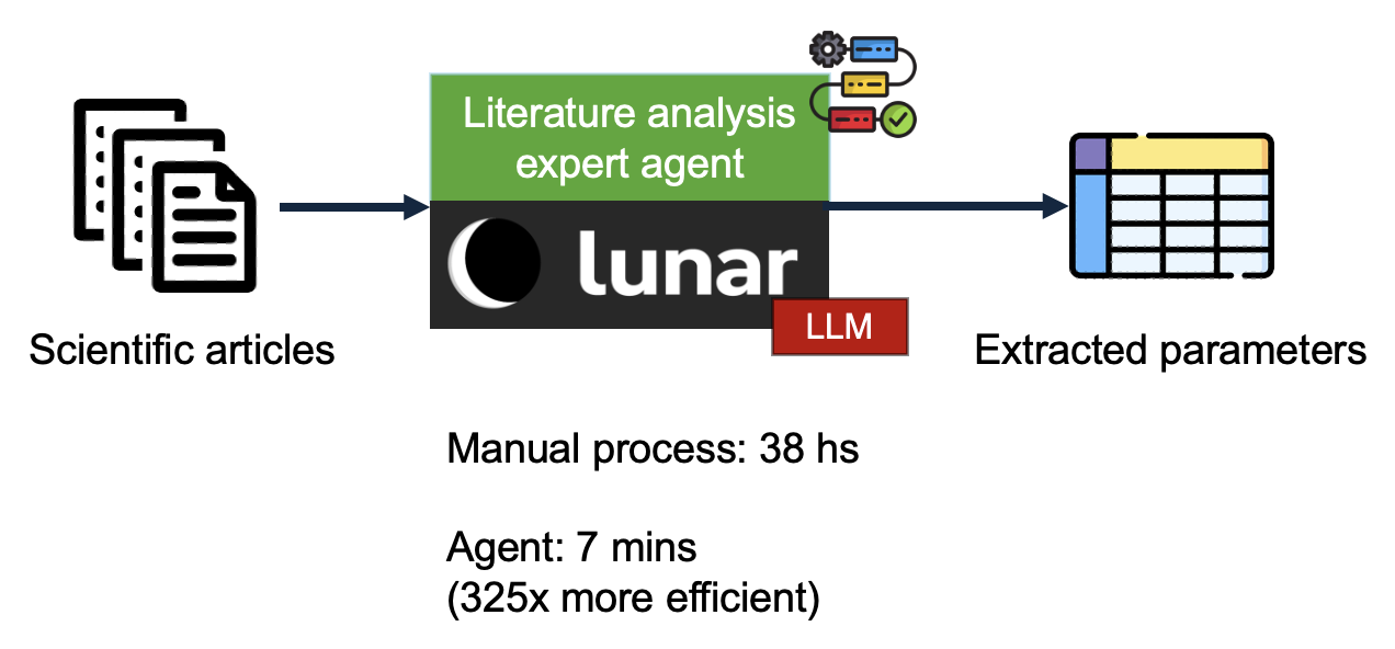 Paper Extraction Overview Figure